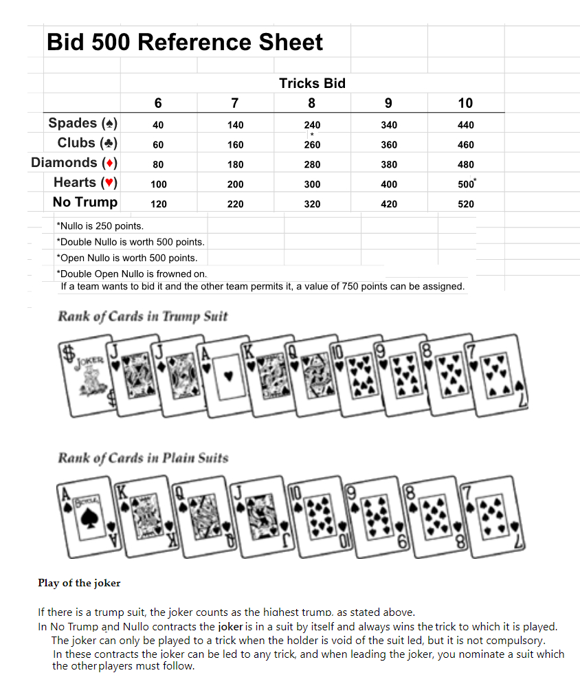 Reference Card
